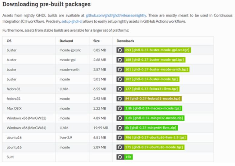 Установка и работа с GHDL для верификации